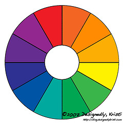 The Tertiary Colorwheel