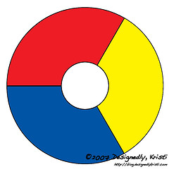 Primary Color Wheel