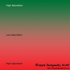 Color Mixing and Saturation