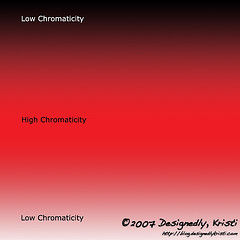 Chromaticity