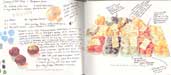 View the altered book page Muschrooms and Pasta.