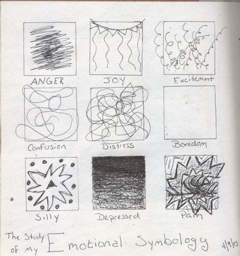 View Kristi's exploration of emotional symbology in her art journal.