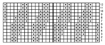 Chart for a 27-stitch section of Nancy McGlynn's Seaweed sock pattern for circular knitting.