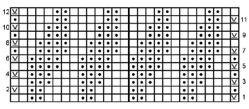 The knitting chart for continuing the seaweed ribbing pattern from Nancy McGlynn's seaweed sock pattern down a 27-stitch heel flap that is knit flat.
