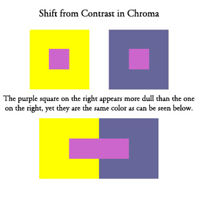 See the color shifting that takes place between neighboring colors with contrasting chroma.