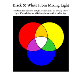 A demonstration of how black and white come about from the absence or presence of all three primary colors when mixing light.