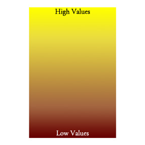An example of low and high values.